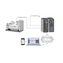 2 channel thermocoupler module for X-400 and X-600 controllers from ControlByWeb
