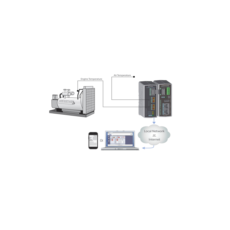 2 channel thermocoupler module for X-400 and X-600 controllers from ControlByWeb