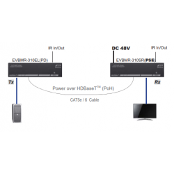 4K60 HDMI transmitter over Cat.6a cable with PoH. 100 meters HDbaset.