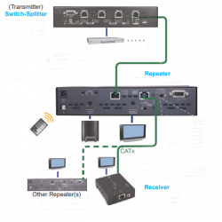4K60Hz HDMI HDBaseT Repeater. Op til 100 meter. Med PoH