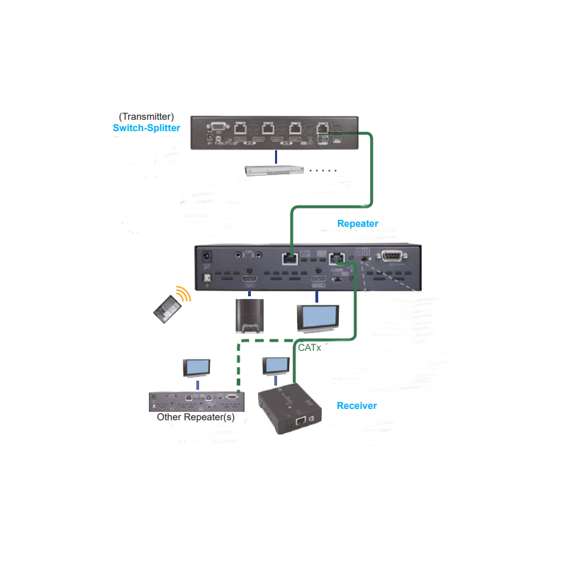 4K60Hz HDMI HDBaseT Repeater. Op til 100 meter. Med PoH