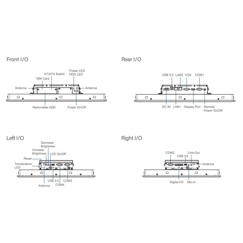 17" 5:4 industripanel-PC med Capacitive touch