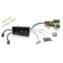 8K 3x skærm DisplayPort KVM-switch m/ USB3.2, USB3.0 & USB-HID