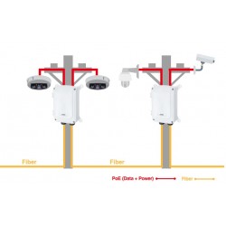 Udendørs PoE++ Switch, vandtæt PoE Pass Through fiber, IEEE 802.3bt/PoH Switch