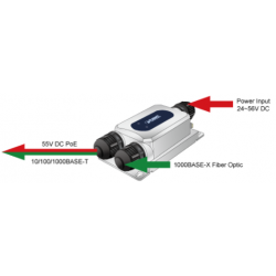 Vandtæt mediekonverter til1000Mbit Fiber og 100/1000Mbit RJ45, PoE+ IP67 IK10