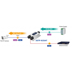 Vandtæt mediekonverter til1000Mbit Fiber og 100/1000Mbit RJ45, PoE+ IP67 IK10