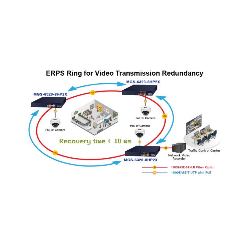8 ports Managed switch, 4 x 1 Gigabit og 4 x 2.5Gbit RJ45, 2 x SFP 1/2.5/10Gbit. PoE+/++