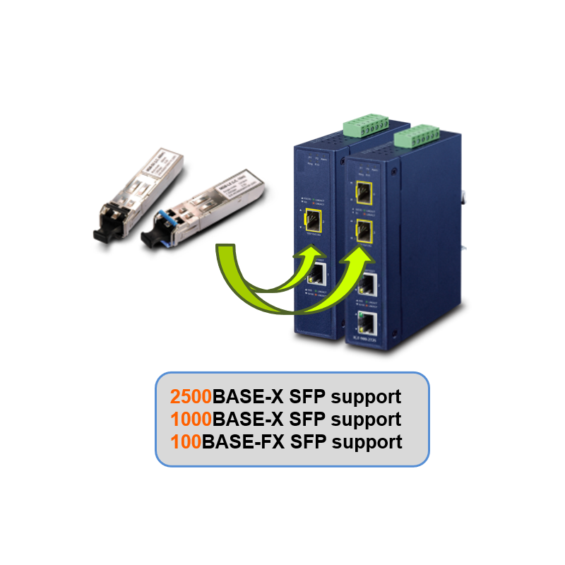 Managed media converter RJ45 for fiber. RJ45 Gigabit for 2.5Gbit SFP module
