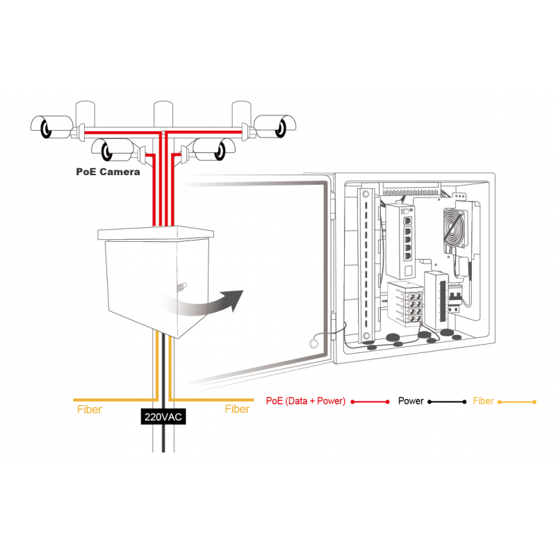Udendørs kabinet til PoE kameraer, AP og andre PoE enheder