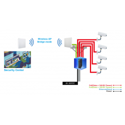 Industrial Grade PoE Gigabit Switch med SFP-port