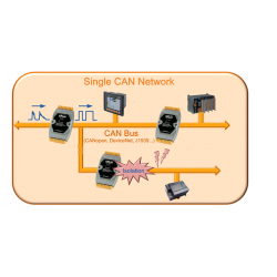 ICPDAS I-7531-G is an optoisolated CAN bus repeater. Amplifier and restores correct pulse shape