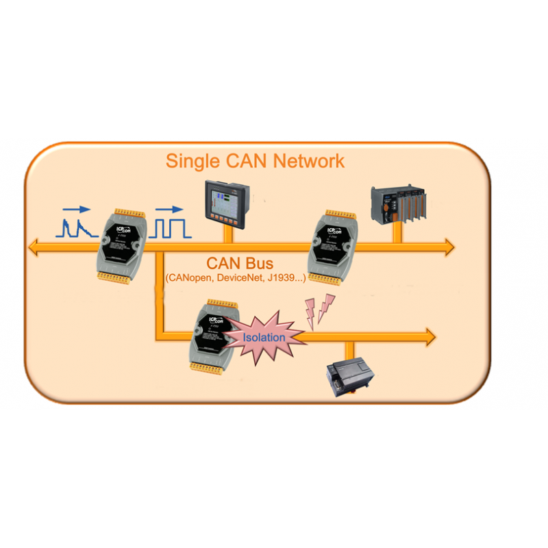 ICPDAS I-7531-G er en optoisoleret CAN bus repeater. Forstærker og genskaber korrekt pulsform