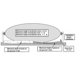 Mikrobølge barriere. Perimeter overvågning til alarm- eller videoovervågningszoneovervågning