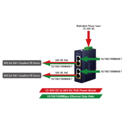 2 x PoE+ injektor 2 x PoE+ PSE og 2 x LAN. Gigabit. Mid-span injektor