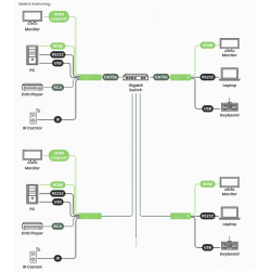 4K@30Hz 4:4:4 HDMI KVM modtager af HDMI video over IP / punkt til punkt med RJ45. PoE