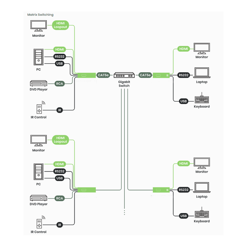 4K@30Hz 4:4:4 HDMI KVM modtager af HDMI video over IP / punkt til punkt med RJ45. PoE