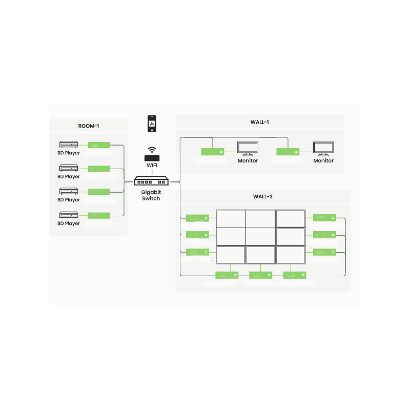 4K@30Hz 4:4:4 HDMI KVM modtager af HDMI video over IP / punkt til punkt med RJ45. PoE