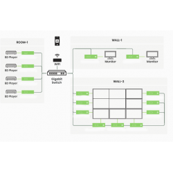 4K@30Hz 4:4:4 HDMI KVM modtager af HDMI video over IP / punkt til punkt med RJ45.