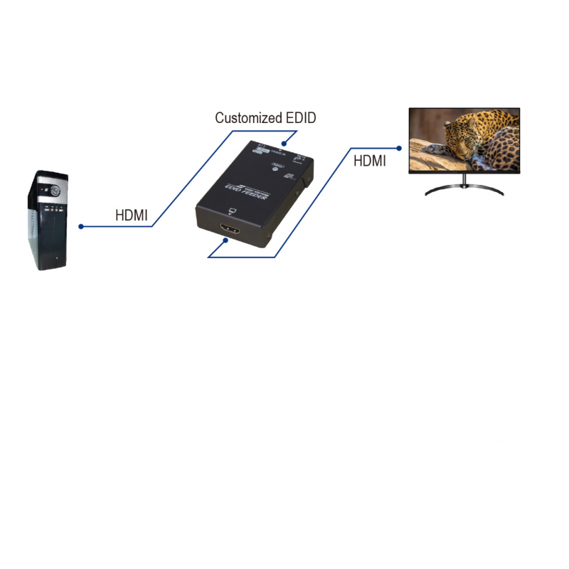 EDID GHOST TIL HDMI: High-Res Screen Emulator & Pass-Through