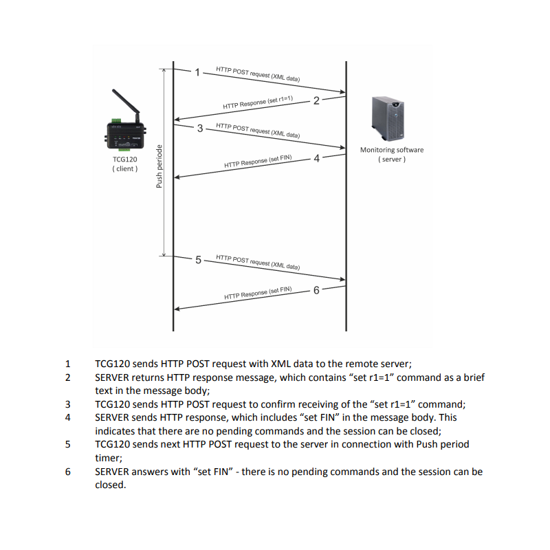 4G LTE alarm og fjernstyring, 2 x Digital input, 2 x Analog, 2 x Relæ udgang, 1-wire til føler, MQTT