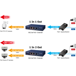 PoE Splitter / PoE Extender med 1 x PoE+ ind og 2 x PoE ud til 2 enheder