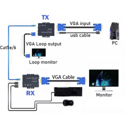 VGA KVM extender op til 300 meter