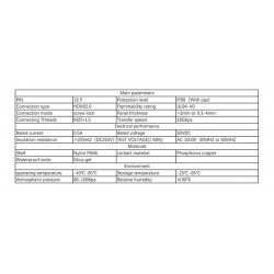 HDMI IP68 Panel Connector Hoved - Female til Female
