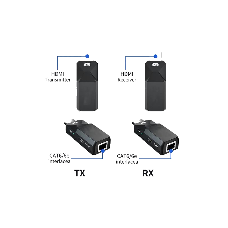 50 meter HDMI extender booster over RJ45 patch kabel. POC power over cabel, EDID
