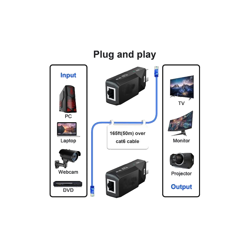 50 meter HDMI extender booster over RJ45 patch cable. POC power over cable, EDID