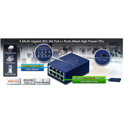 4-Port Multi-Gigabit 802.3bt PoE++ 90 Watt Injector Hub. Strømbudget er 160 watt