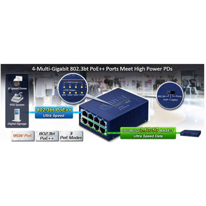 4-Port Multi-Gigabit 802.3bt PoE++ 90 Watt Injector Hub. Strømbudget er 160 watt