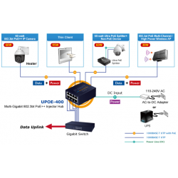 4-Port Multi-Gigabit 802.3bt PoE++ 90Watt Injector Hub. Power budget is160 Watt