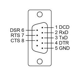 RS232 til RJ45 - Moxa CBL-RJ45M9-150 - DANBIT A/S