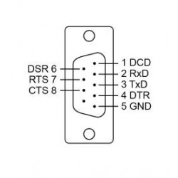 Kabel RJ45 til DB9 han med DTE - 1,5 meter (MOXA CN20060)
