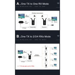 Trådløsoverføreslse af HDMI med flere modtagere AV Audio Video HDMI-sender, virker op til 200m