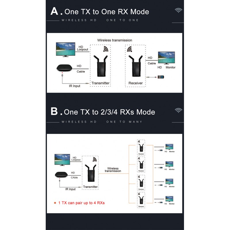 Wireless transmission of HDMI with multiple receivers AV Audio Video HDMI transmitter, works up to 200m