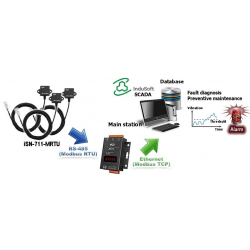 Enkeltakset vibrationssensor modul. RS485 RTU. Amplitude: op til 8 G.