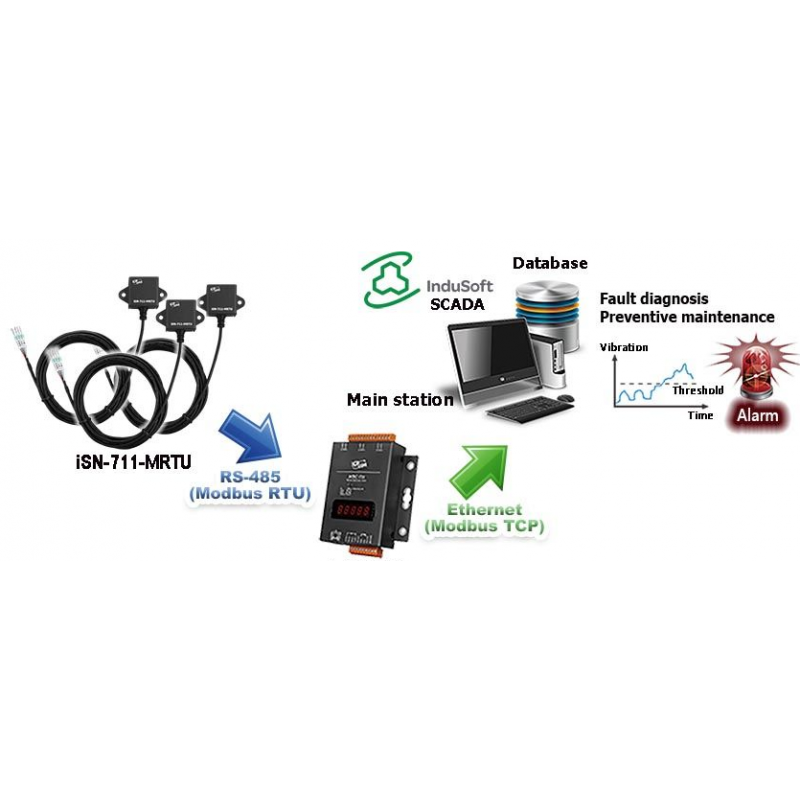 Enkeltakset vibrationssensor modul. RS485 RTU. Amplitude: op til 8 G.