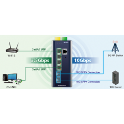 6 porte Managed switch, 4 x RJ45 10/100/1000/2500 Mbps, 2 x SFP slot 1000/2500 Mbps 9-48VDC eller 24VAC forsyningsspænding