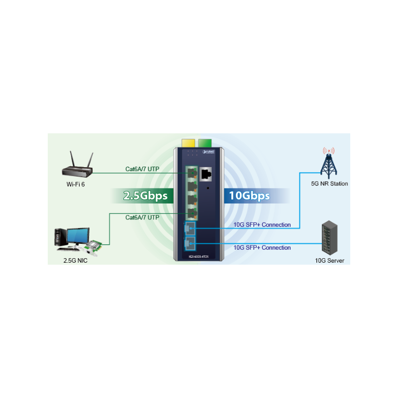 6 porte Managed switch, 4 x RJ45 10/100/1000/2500 Mbps, 2 x SFP slot 1000/2500 Mbps 9-48VDC eller 24VAC forsyningsspænding