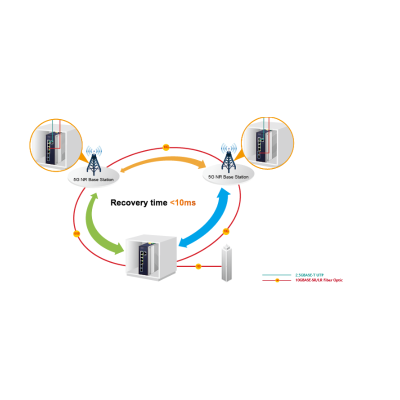 6 porte Managed switch, 4 x RJ45 10/100/1000/2500 Mbps, 2 x SFP slot 1000/2500 Mbps 9-48VDC eller 24VAC forsyningsspænding