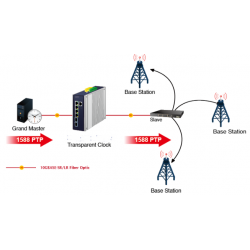 6 porte Managed switch, 4 x RJ45 10/100/1000/2500 Mbps, 2 x SFP slot 1000/2500 Mbps 9-48VDC eller 24VAC forsyningsspænding