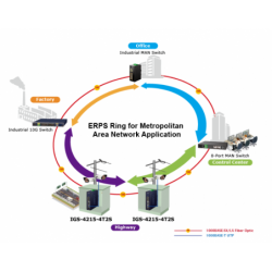 6 porte styret switch 4 x RJ45 10/100/1000 Mbps, 2 x 100/1000 Mbps SFP slot. Redundant ring