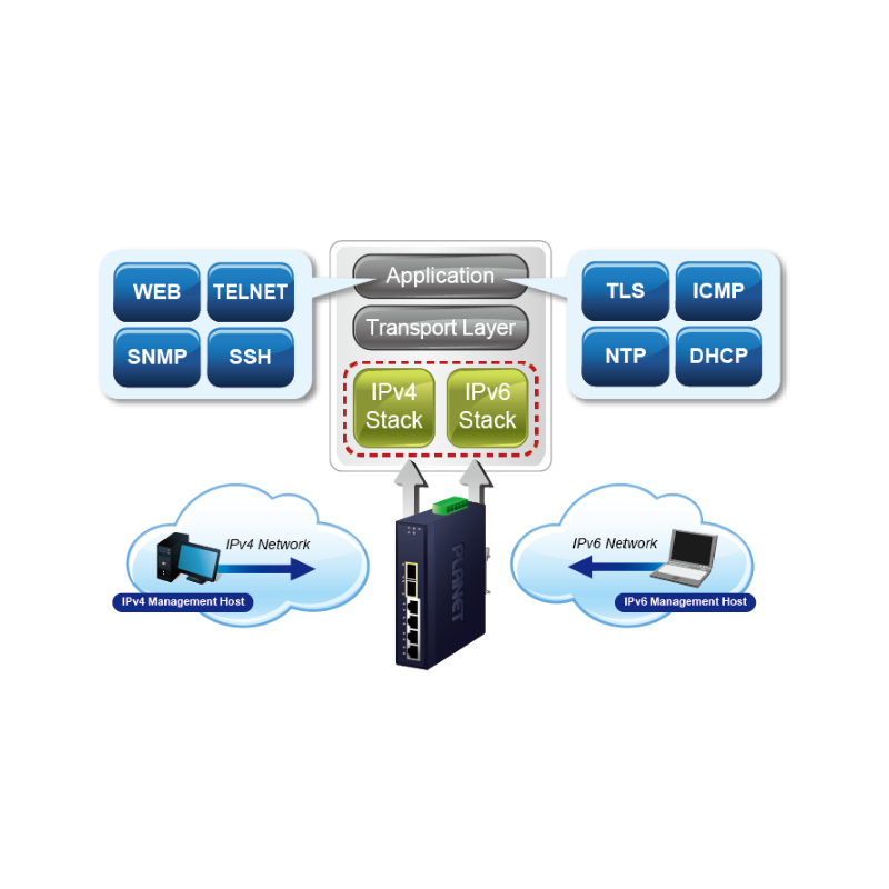 6 porte styret switch 4 x RJ45 10/100/1000 Mbps, 2 x 100/1000 Mbps SFP slot. Redundant ring