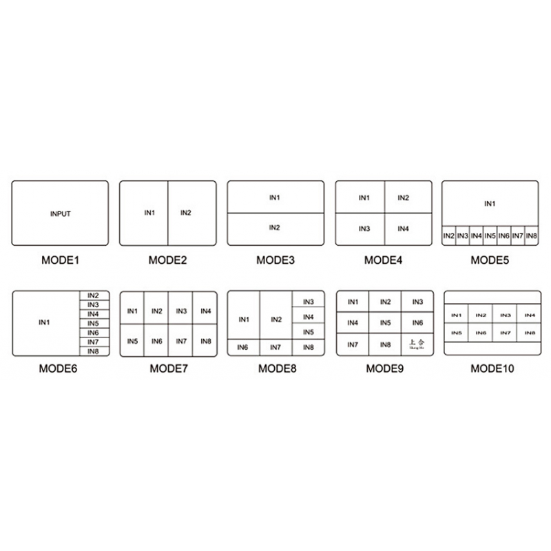4K HDMI 8 x 1 Multi Viewer. 8 x HDMI-indgang (HD), 1 x HDMI-udgang (4K@30)