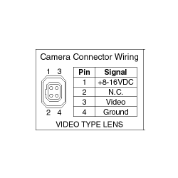 Analog color mini box camera, Composite, BNC, For CSA or CS lens, 12VDC/60mA - Lens not included