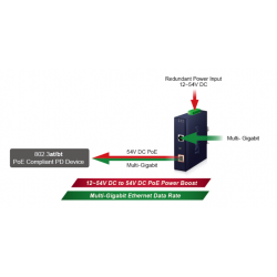 PoE Gigabit 95Watt Injektor PoE++, Udgangsspænding 54VDC, Forsyning 12 - 54VDC