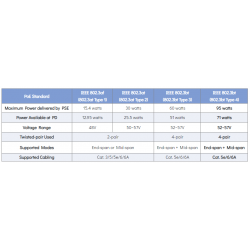 PoE Gigabit 95Watt Injector PoE++, Output voltage 54VDC, Supply 12 - 54VDC