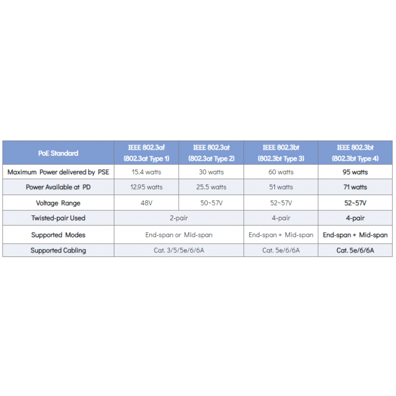 PoE Gigabit 95Watt Injektor PoE++, Udgangsspænding 54VDC, Forsyning 12 - 54VDC