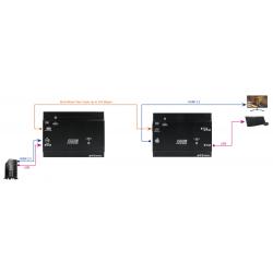 4K60Hz HDMI 4:4:4 KVM Extender over Fiberkabel Multi Mode med LC, 3 x USB